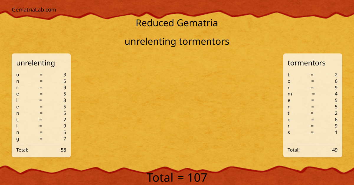 unrelenting tormentors in reduced Gematria